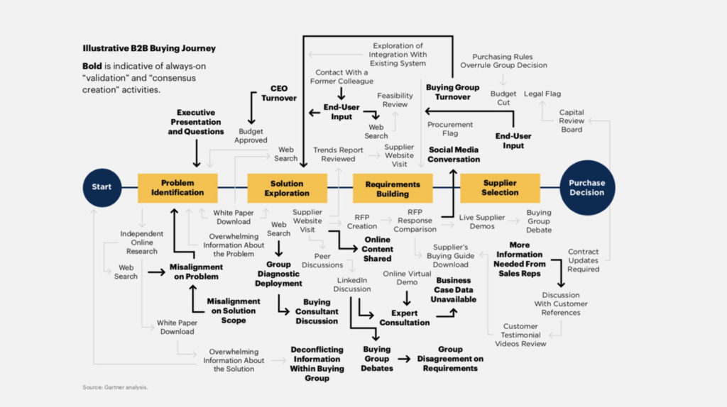 blog 2 graph