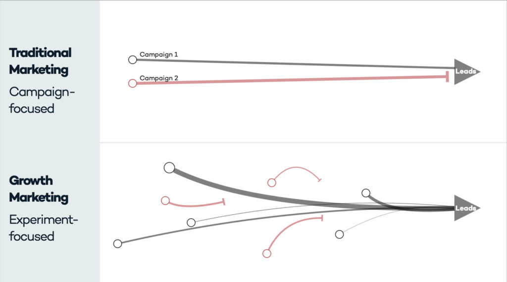 The B2B Growth Experiment Playbook: Proven Strategies for Driving Measurable Results