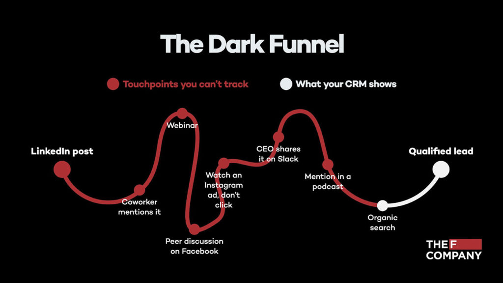 dark funnel 2